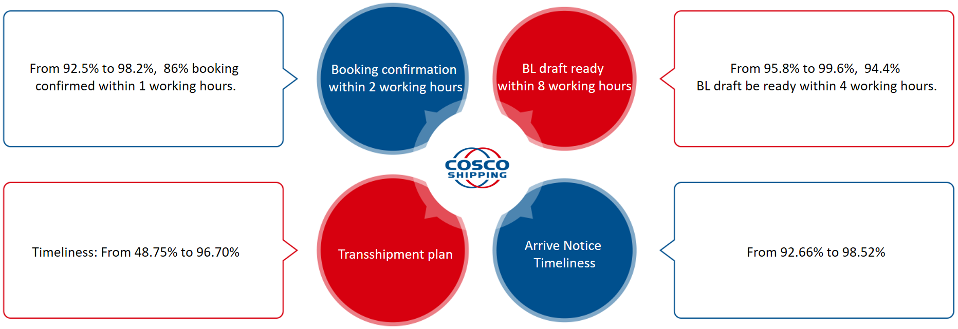 COSCO SHIPPING Lines