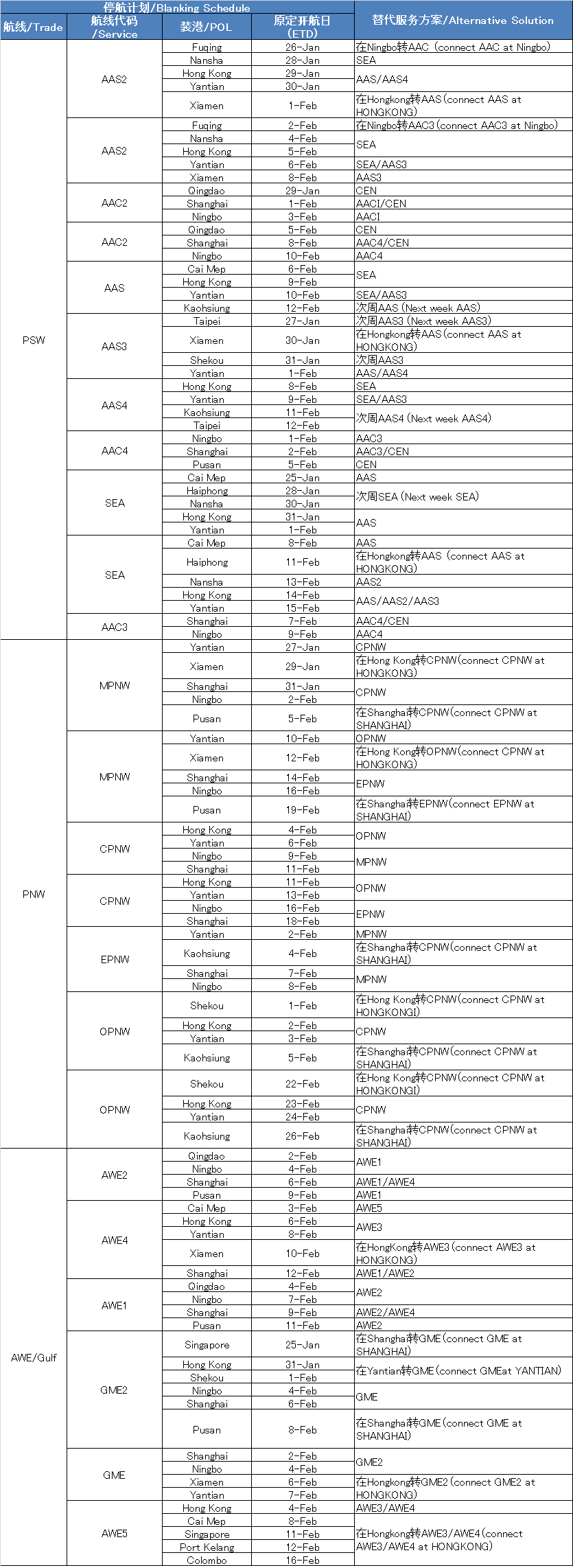Cosco Container Shipping Code COSCO SHIPPING Lines