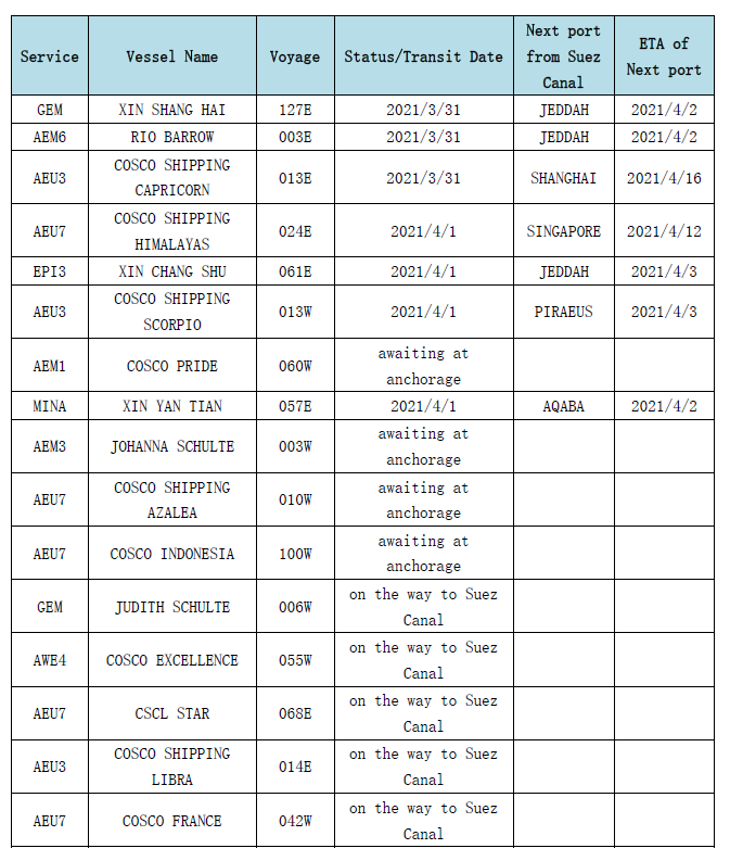 Cosco Container Numbers COSCO SHIPPING Lines