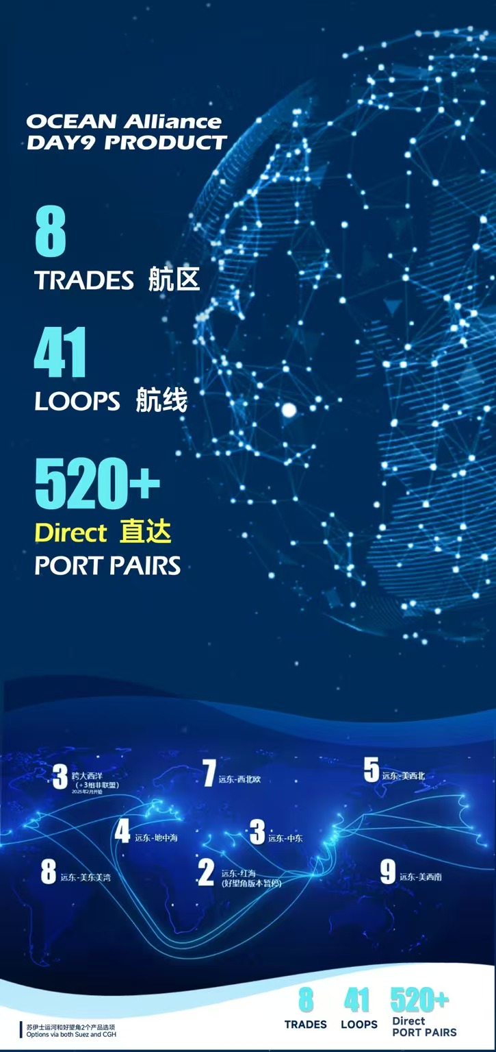 COSCO SHIPPING Lines